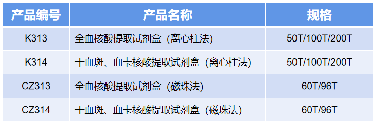 07 全基因组